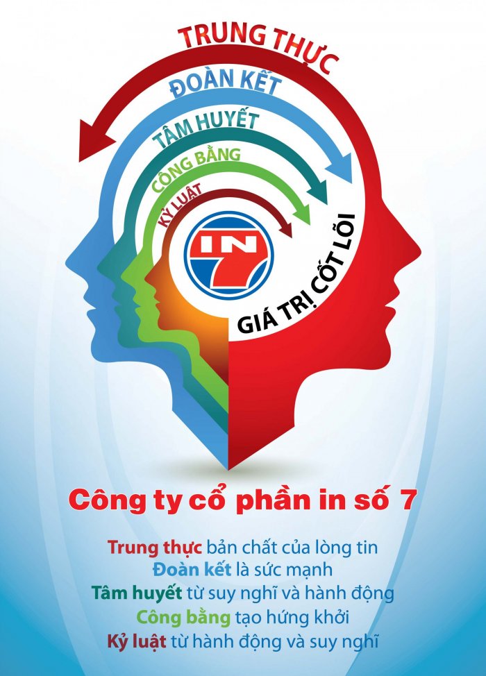 Mục tiêu phát triển của công ty in ấn bao bì IN7. 