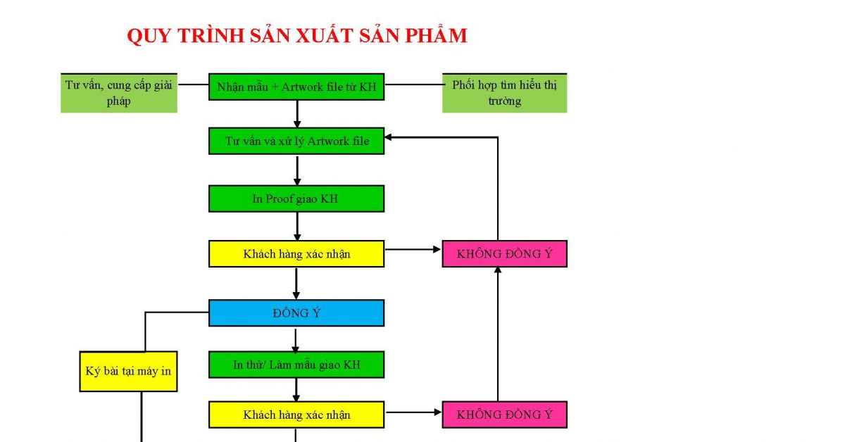 Sản xuất in ấn là một trong những quá trình quan trọng nhất trong kinh doanh của một doanh nghiệp. Với sự đầu tư vào trang thiết bị và công nghệ, sản xuất in ấn đem lại giá trị gia tăng cho sản phẩm của bạn. Hãy cùng nhau khám phá hình ảnh liên quan và trải nghiệm quá trình thú vị này.