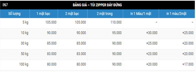 Bảng tổng quát về giá in túi zipper đáy đứng