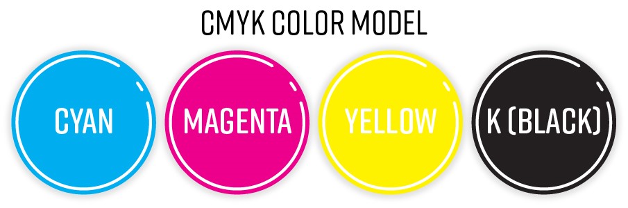 Màu chuẩn CMYK giúp bạn in ấn chuẩn xác hơn